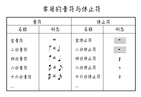 第4期 一分钟学音乐 认识音乐中常用记号 乐理音乐记号大全图片 德涵网