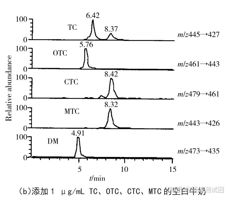 一文读懂质谱分析的实例应用
