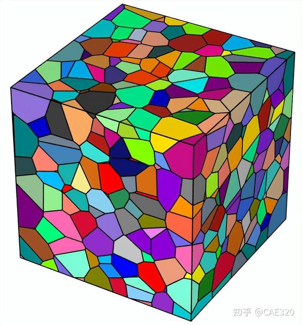 Abaqus 泰森插件-voronoi 3D - 知乎