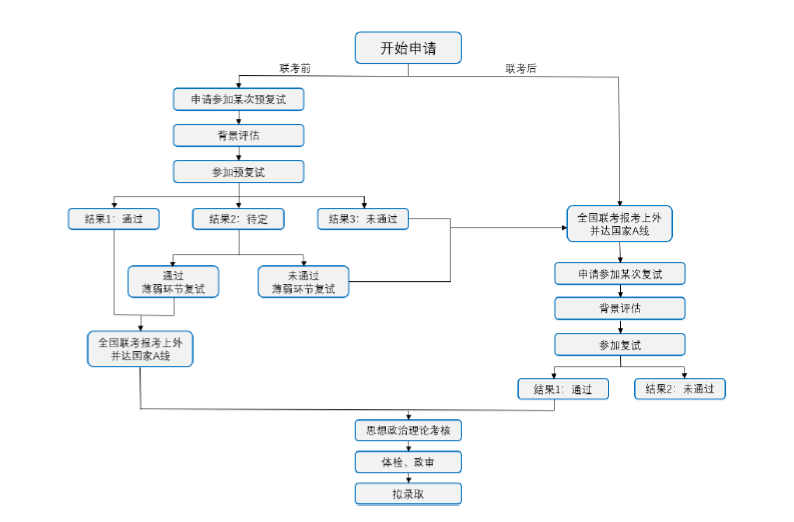 上海外国语大学mba详解