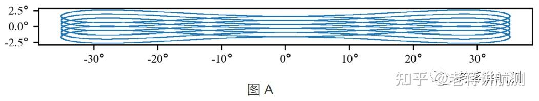 【大疆禅思L2】激光雷达特性 - 知乎