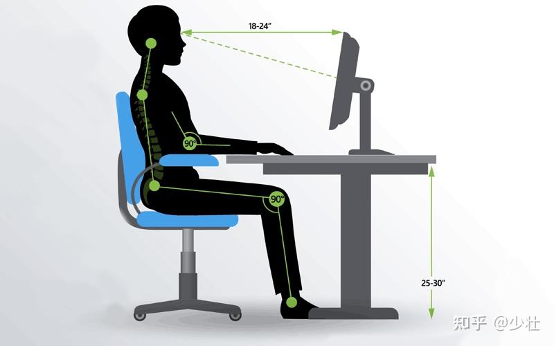 一,正确姿势坐姿端正,腰背挺直,两脚平放在地上.