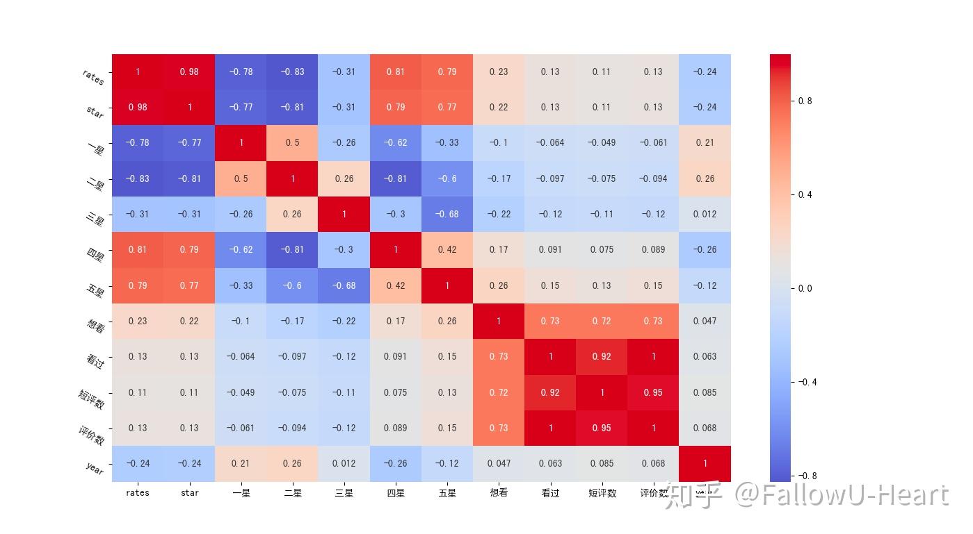 解析豆瓣的资产流动性股份有限公司模式