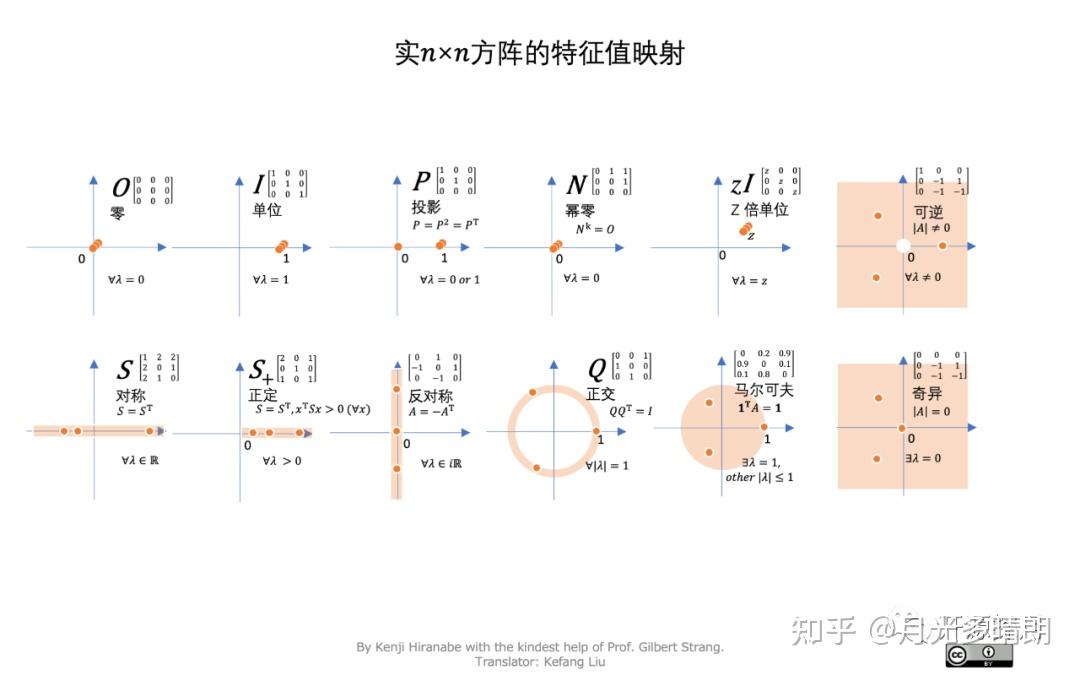  mit the art of linear algebra 