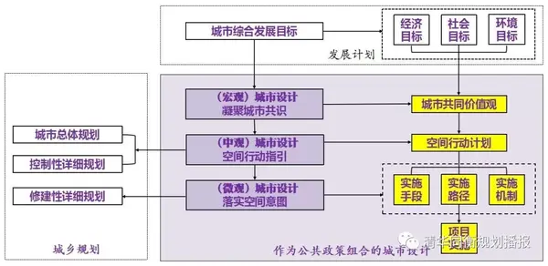 袁牧:回归公共政策的城市设计