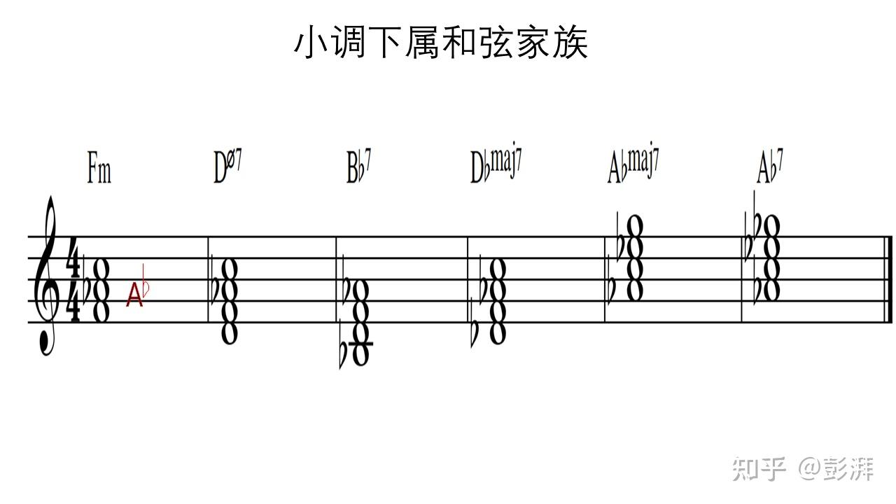 全网最强的功能和弦讲解 - 知乎