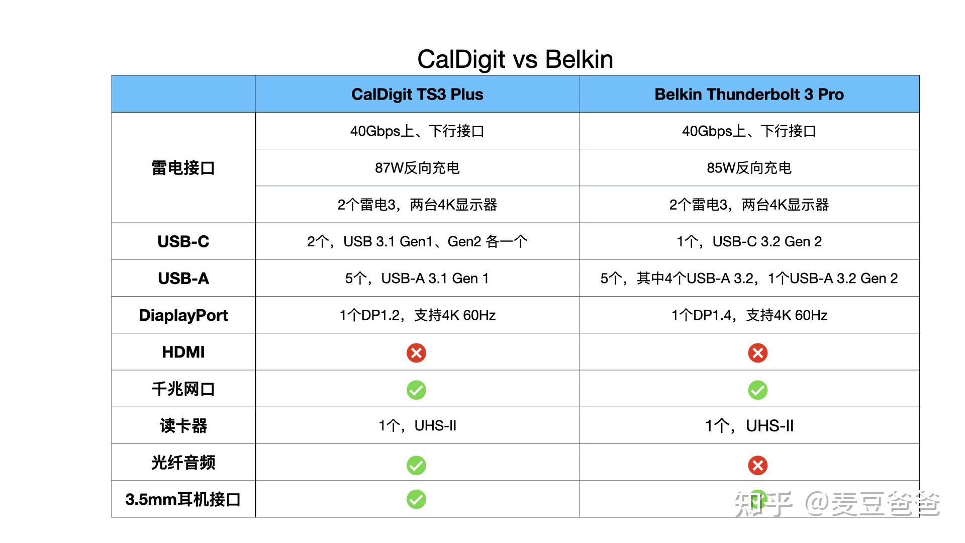 雷电3 vs 雷电4