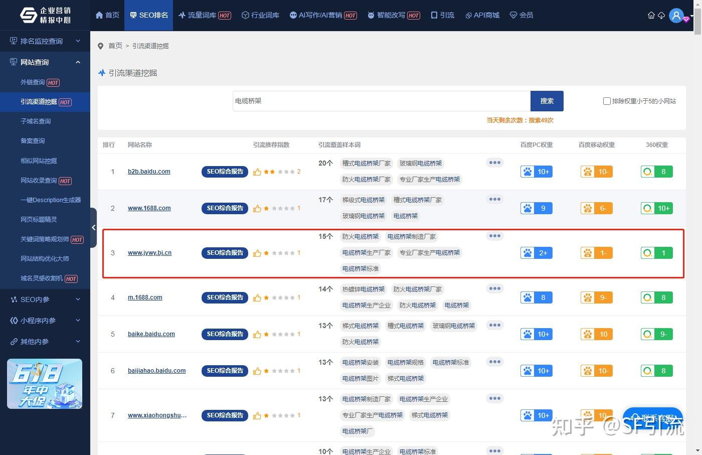 关键词排名影响因素(1)-页面内容相关性 - 知乎