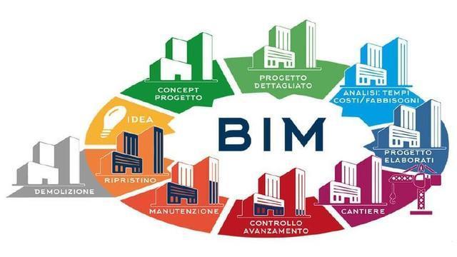 bim应用技术数字化转型的本质是什么艾三维bim分享