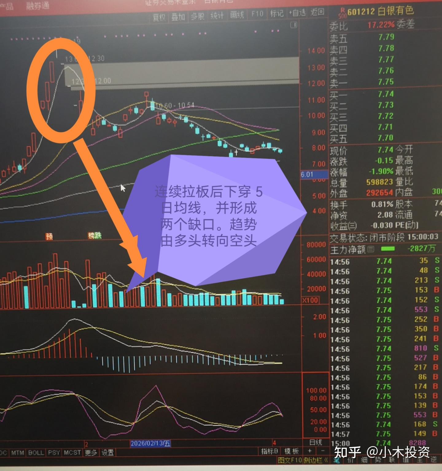 三买三卖法则一一卖出法则 - 知乎