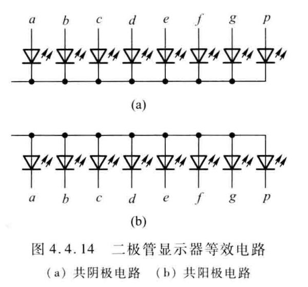 专题2-3：译码器
