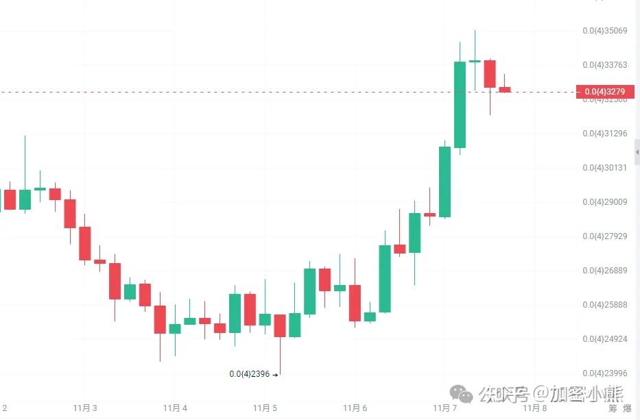 比特币5年走势图(比特币近五年走势)