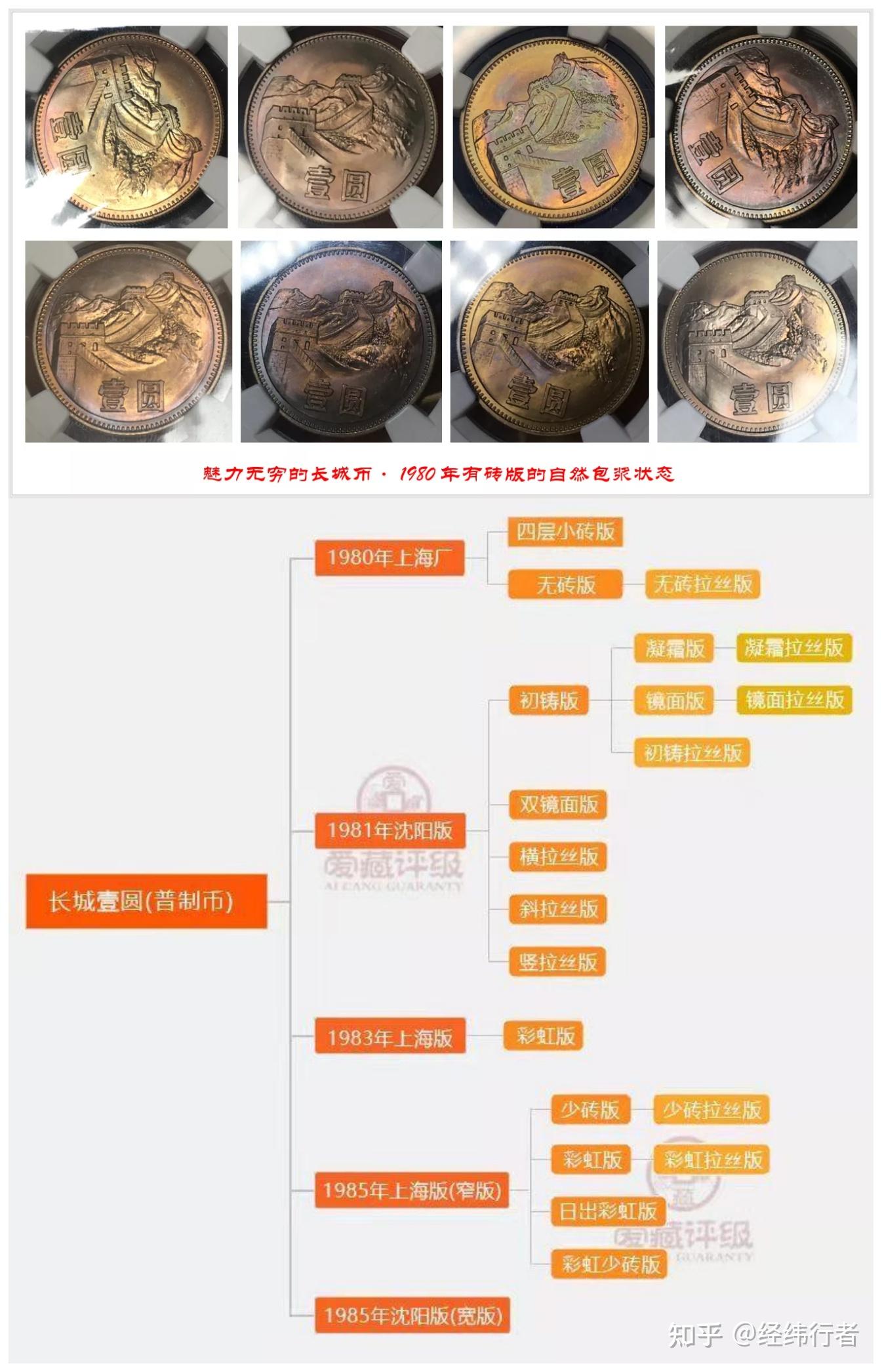 在流通硬币体系中，哪年的一元硬币比较有收藏价值呢？ - 知乎