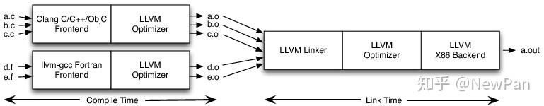 「LLVM」开源软件架构之 LLVM - 知乎