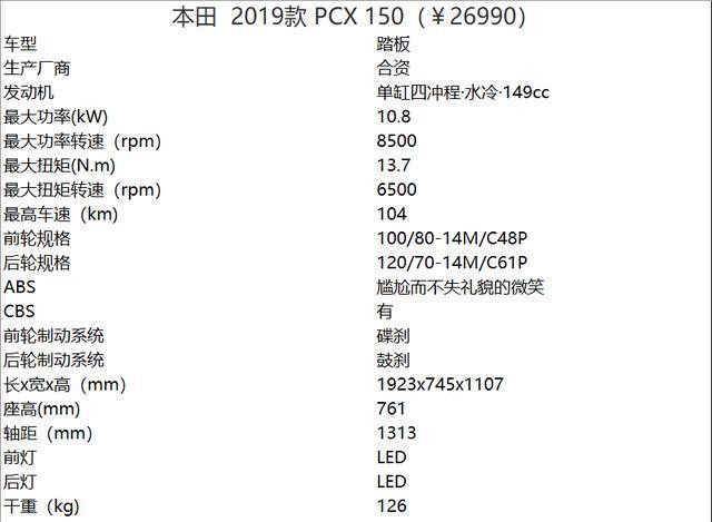代步有态度6款轻奢小排量踏板摩托车推荐