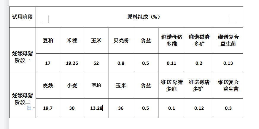 头胎妊娠母猪一天喂多少料后备母猪饲料喂量方法