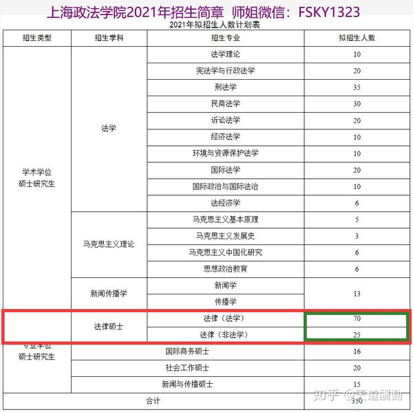 华东政法大学地址松江区邮编_华东政法大学地址在哪里_华东政法大学地址