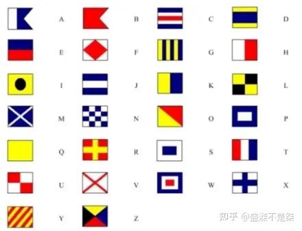 和旗有关的那些密码--海军手势旗语、国际船用信号旗、Popham's code - 知乎
