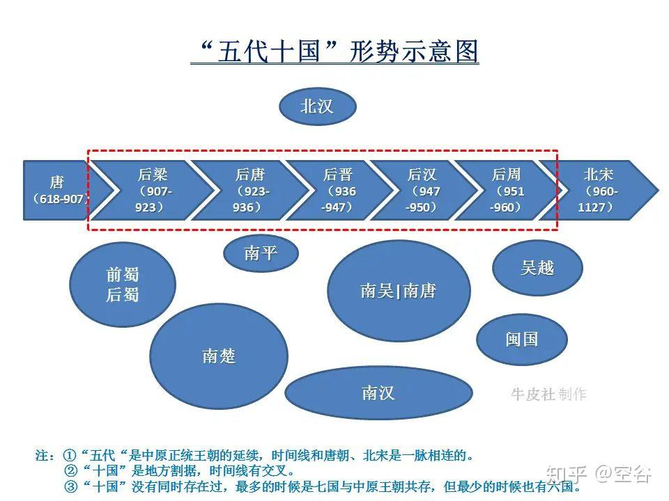 混乱的“五代十国”,两图两表,让你轻松搞清楚 - 知乎