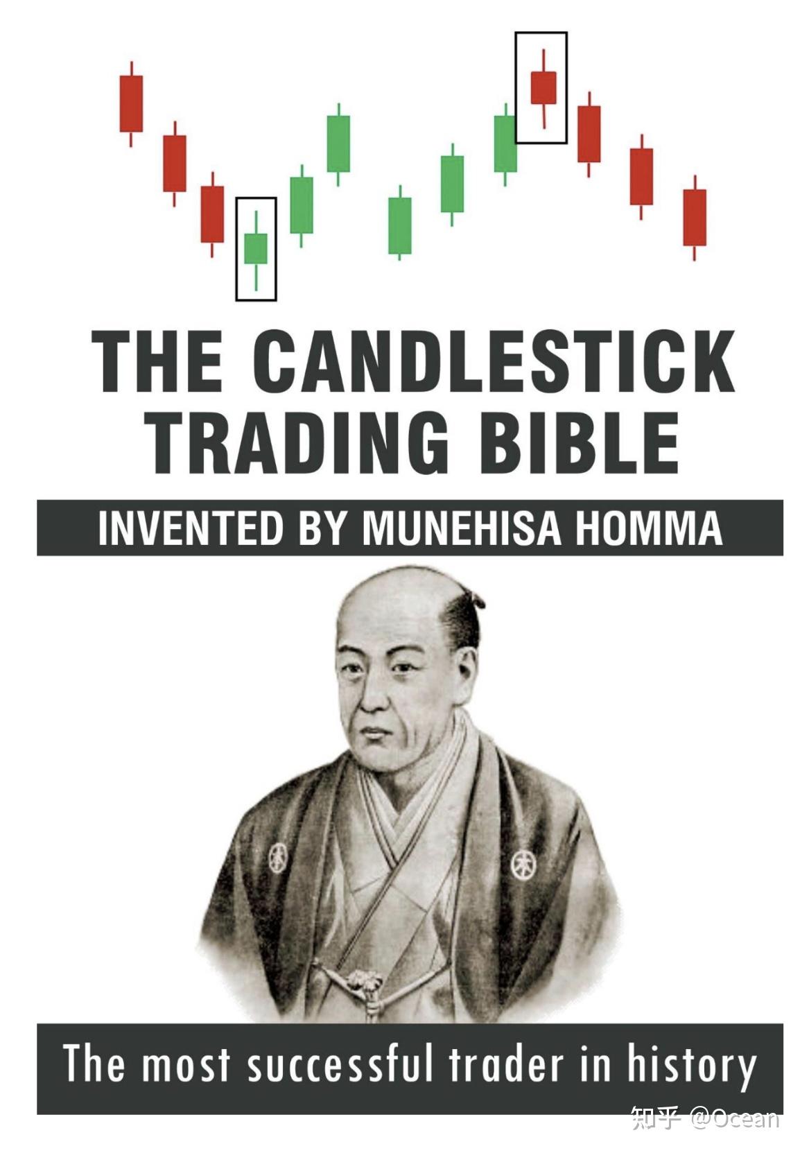 PA价格行为的起源与周易阴阳鱼太极八卦K线关系图- 知乎