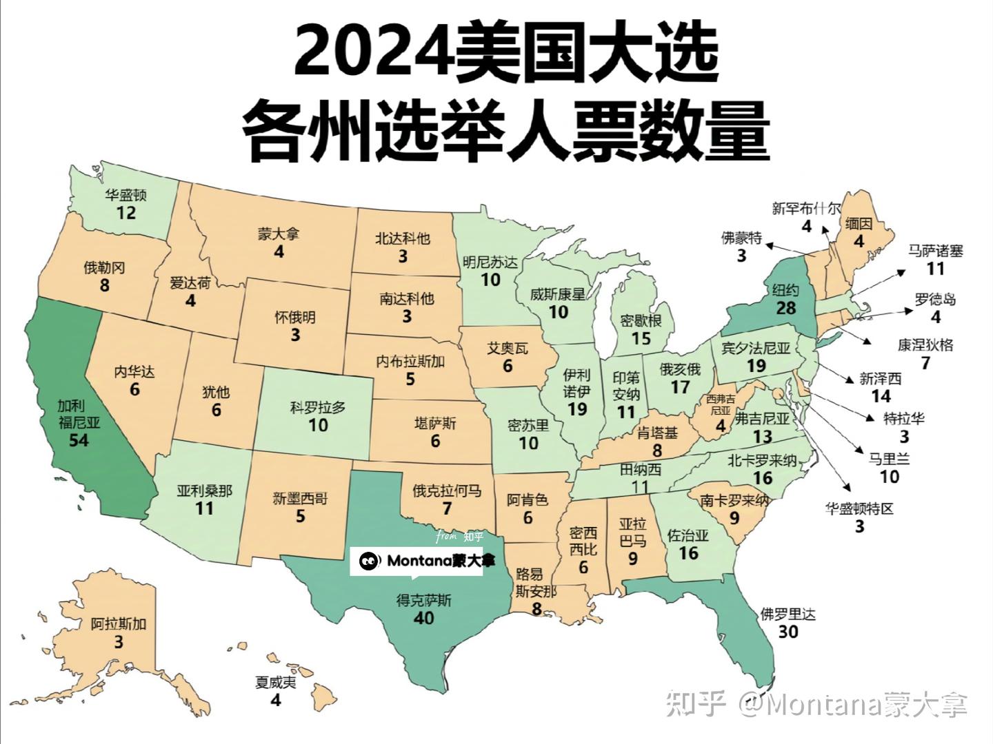 2024美国大选各州选举人票数量，加州占比超10% - 知乎
