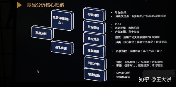 市场与竞品分析详解