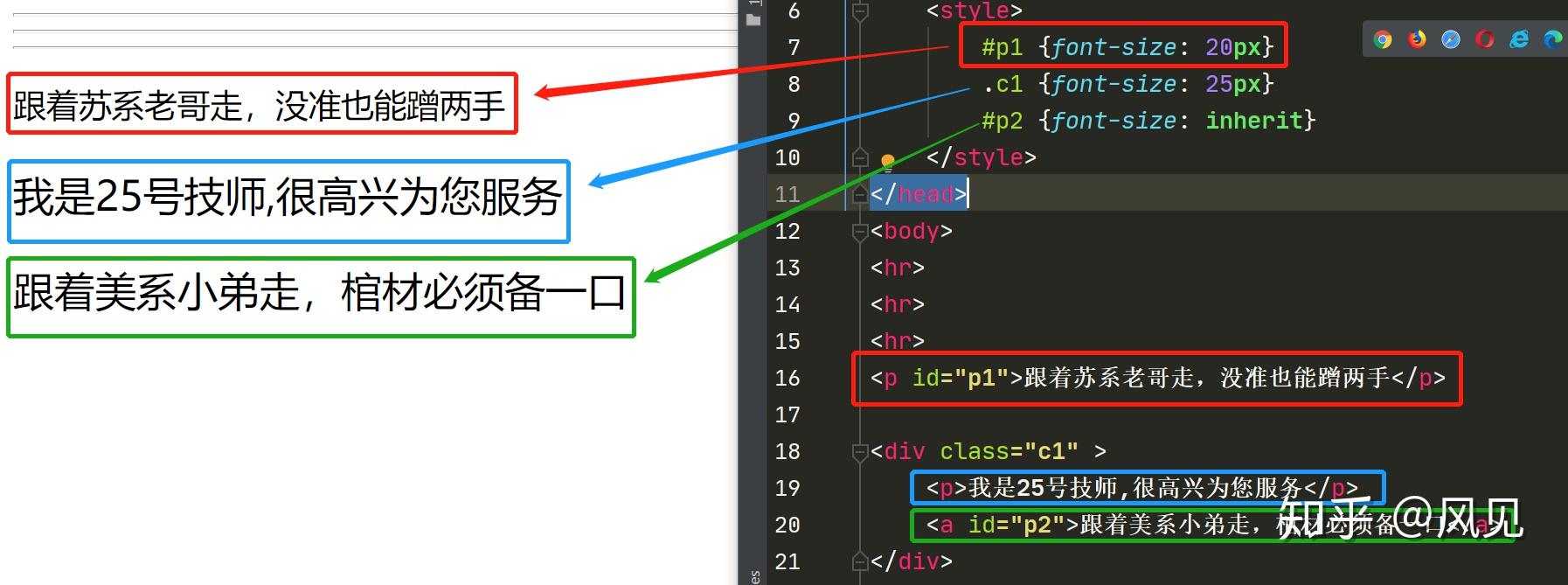 css属性设置字体样式