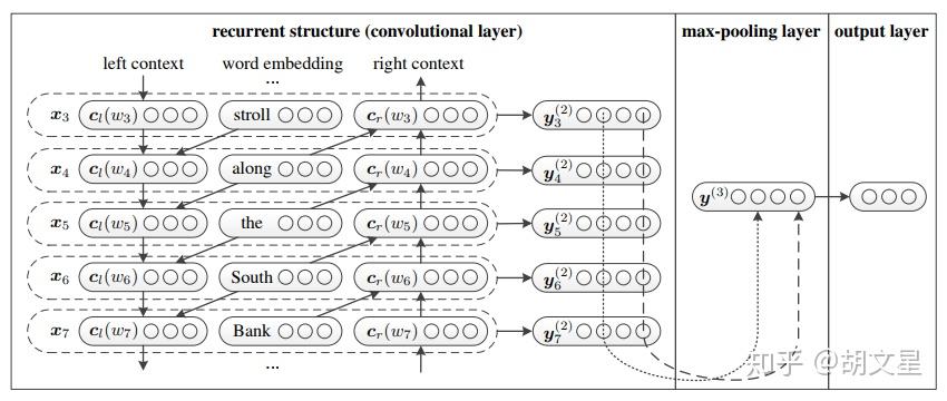NLP(十):pytorch实现中文文本分类 NLP(十):pytorch实现中文文本分类