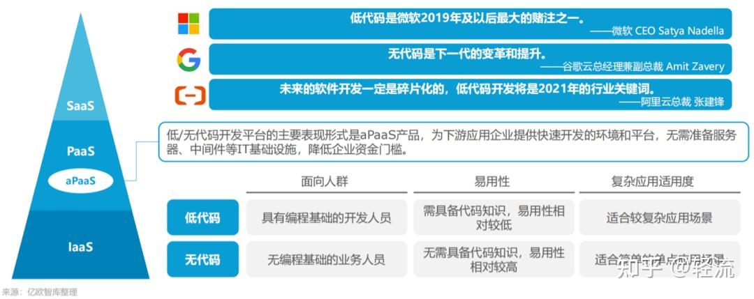 低代码在各行业的作用：改变传统实践并推动数字化转型 (低代码在各行中的应用)