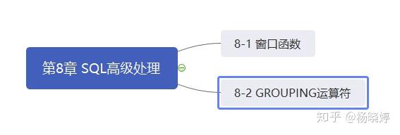 第8章sql高级处理及练习题 知乎