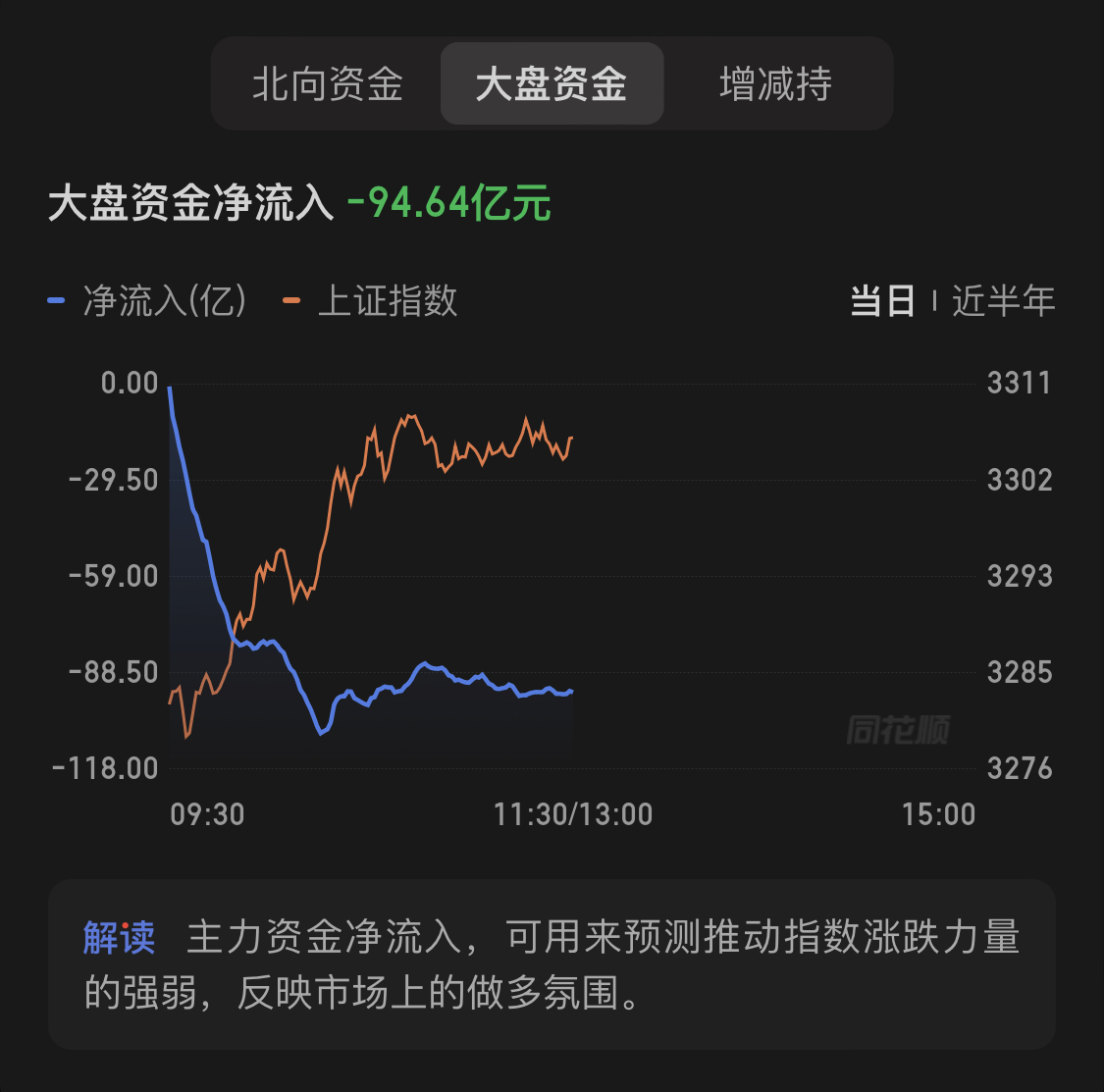 大盘突破3300，上涨趋势还在 - 知乎