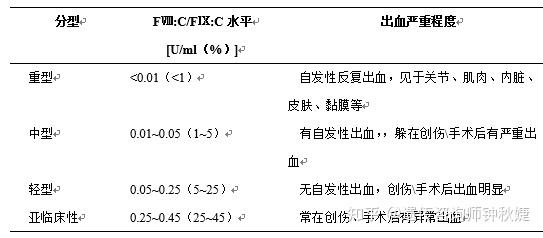 血友病的基因檢測