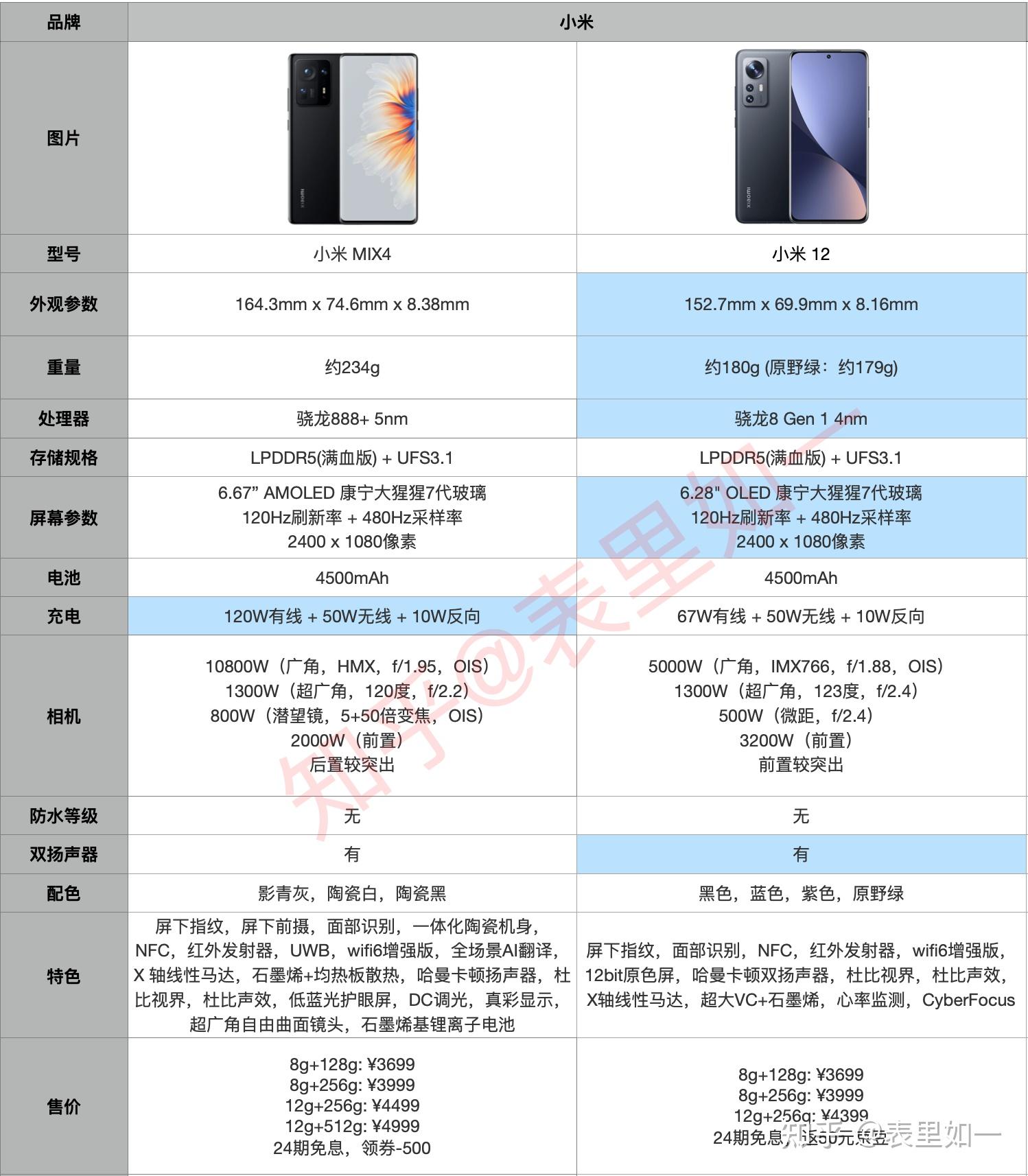 小米12和小米mix4应该怎么选