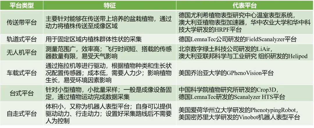 表型收集也可以批量化? - 知乎