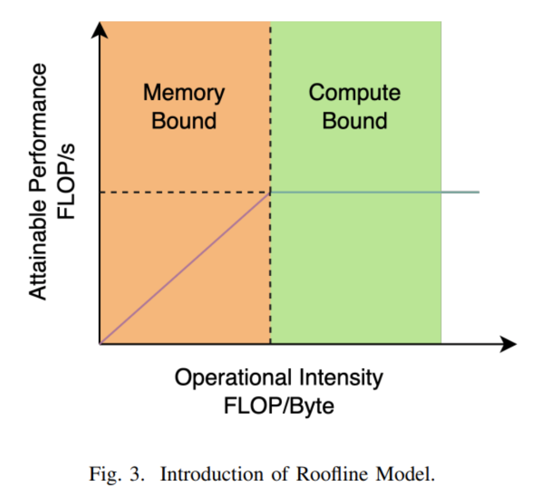 Repvgg-style ConvNets，硬件友好！详解YOLOv6的高效backbone：EfficientRep - 知乎