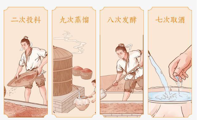 酒文化课堂|酱香型白酒酿造需要经历什么过程？ - 知乎