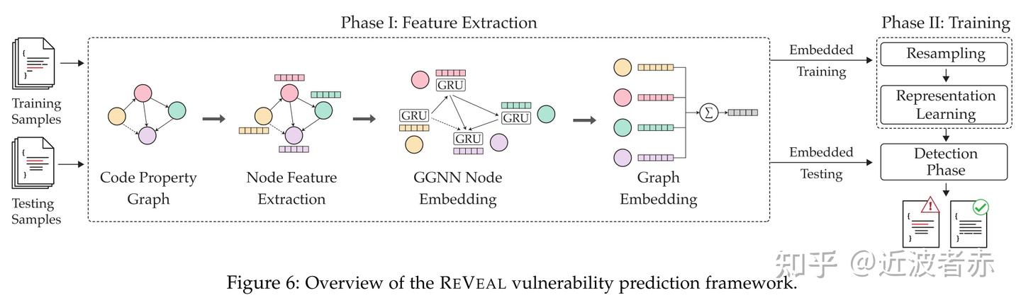 Deep Learning based Vulnerability Detection: Are We There Yet? - 知乎