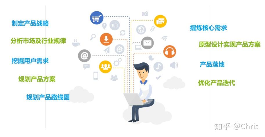 三,产品设计五要素(用户体验五层模型)