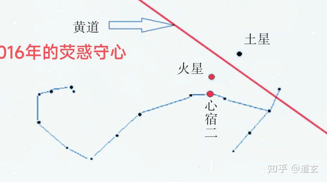 火星合月荧惑守心图片