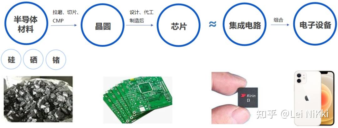 集成電路,一個讓你覺得既陌生又熟悉的知識 - 知乎