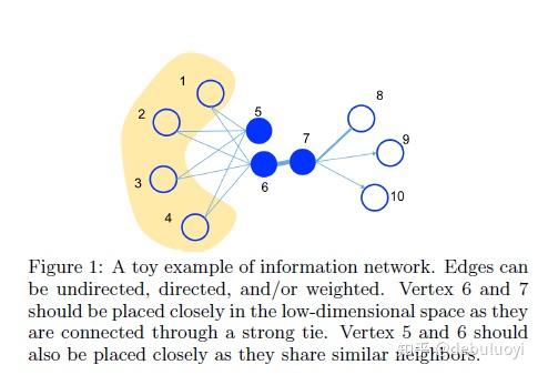 知识图谱系列––graphembedding方法介绍2