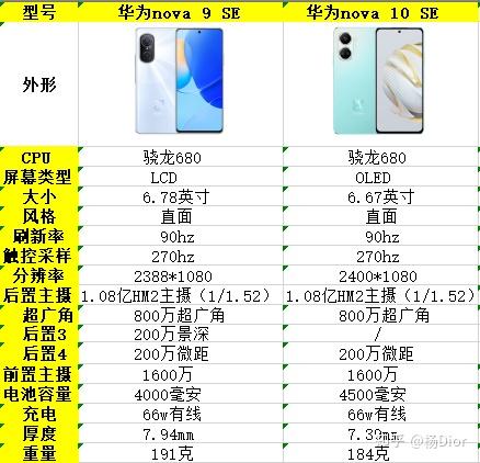 nova6se详细参数图片