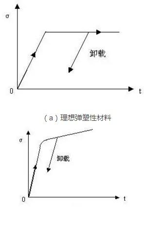 冲压模具回弹详解 - 知乎
