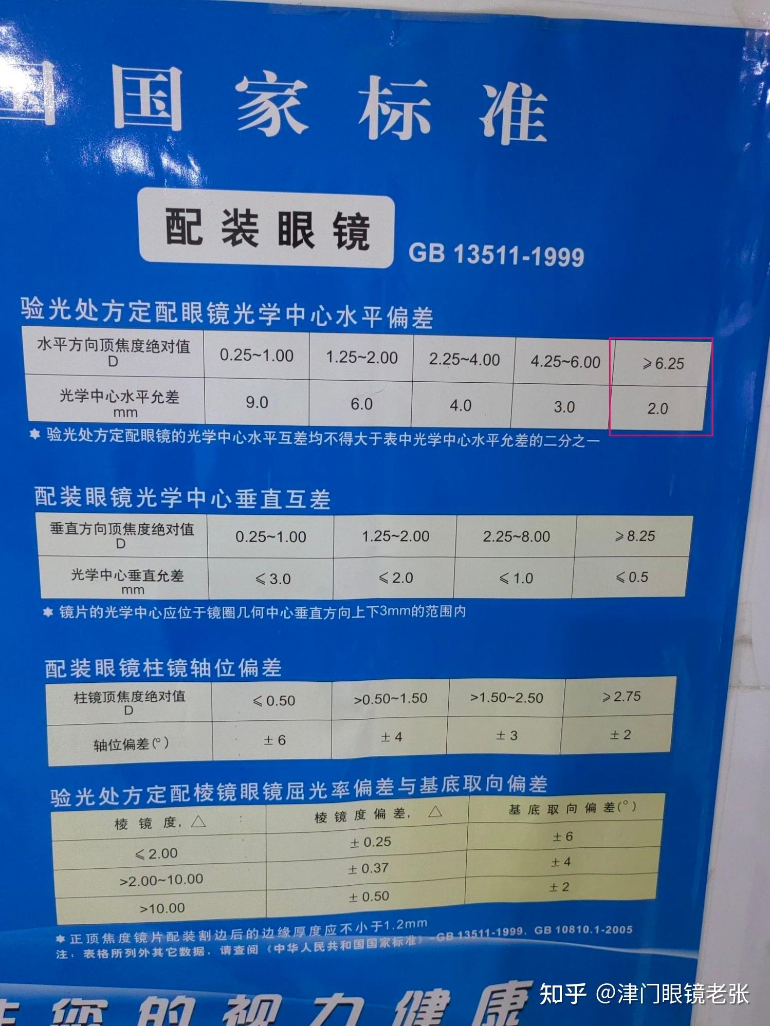 测瞳距645配镜配的67影响大吗度数800多