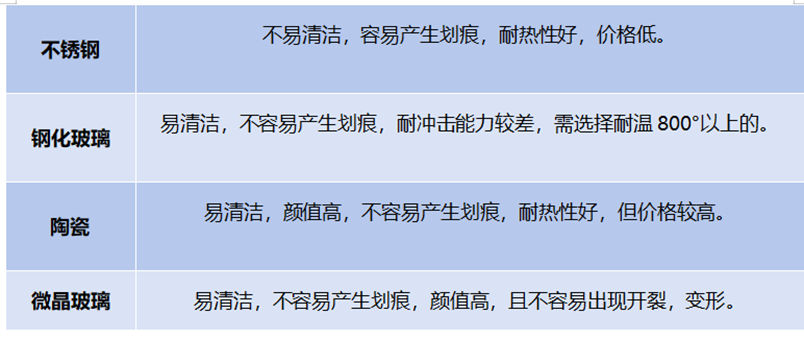 2023灶具选购指南，为什么越来越多的家庭开始选择三眼灶？有娃家庭＋小厨房必看！ - 知乎