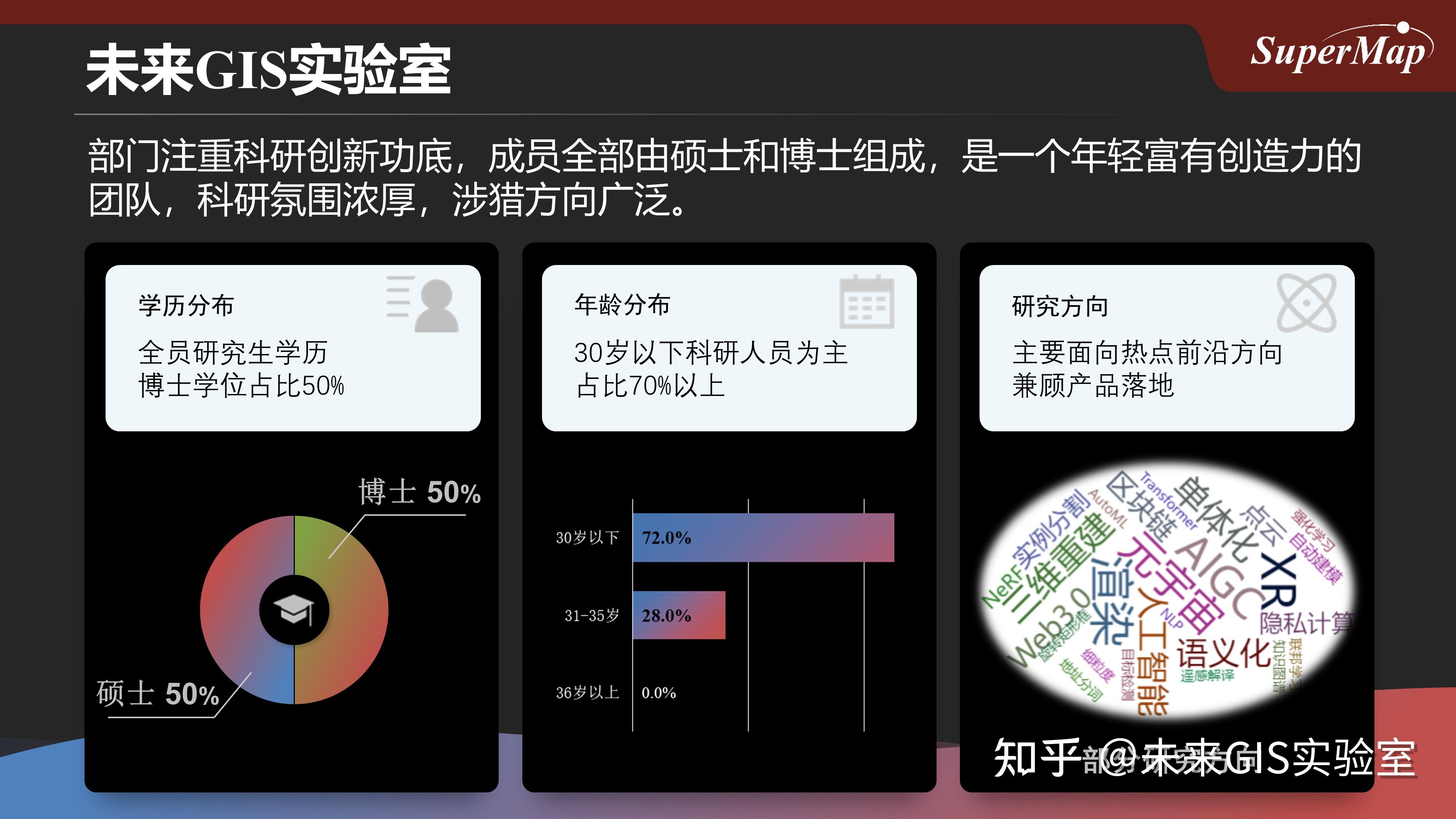 追光而遇,沐光而行:相约未来gis实验室
