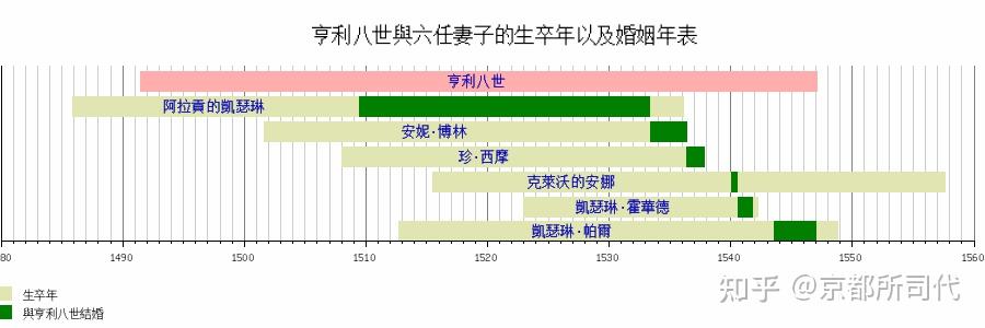 英国爵位图片