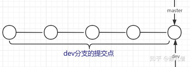 最详细的Git教程,看过就会了。27 最详细的Git教程,看过就会了。