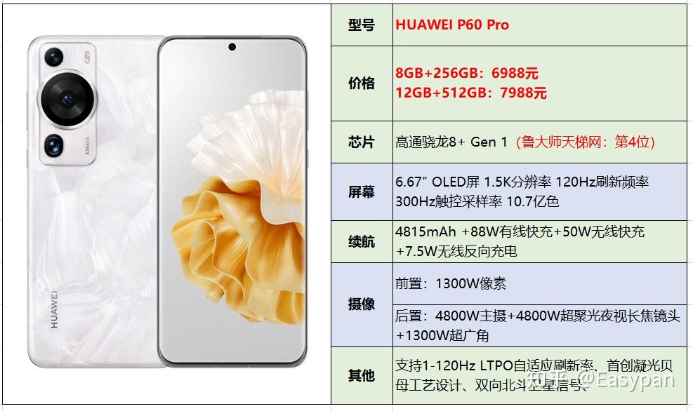 2023年【9月】【超大电池(长续航)】手机选购总结推荐指南|6500mah