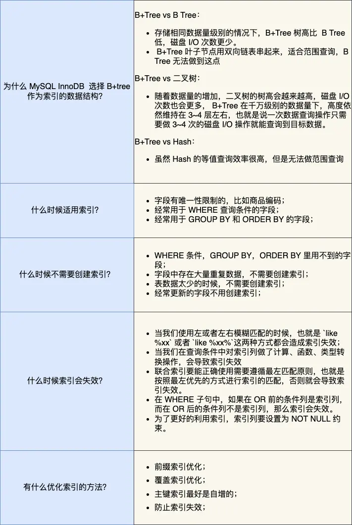 MySQL的索引- 知乎